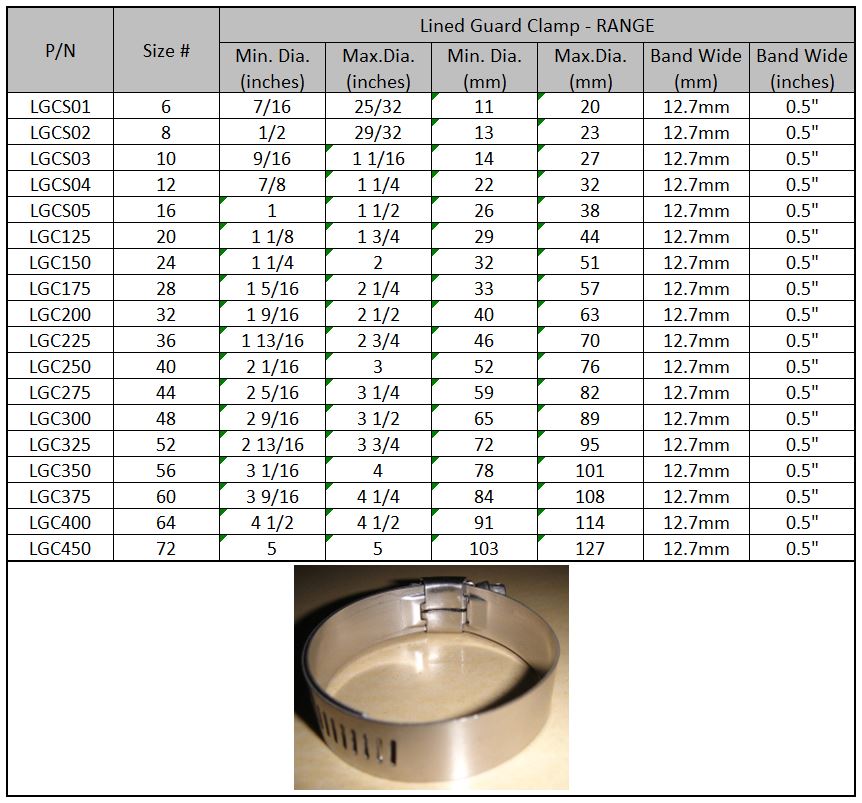 Soft Hose Clamp